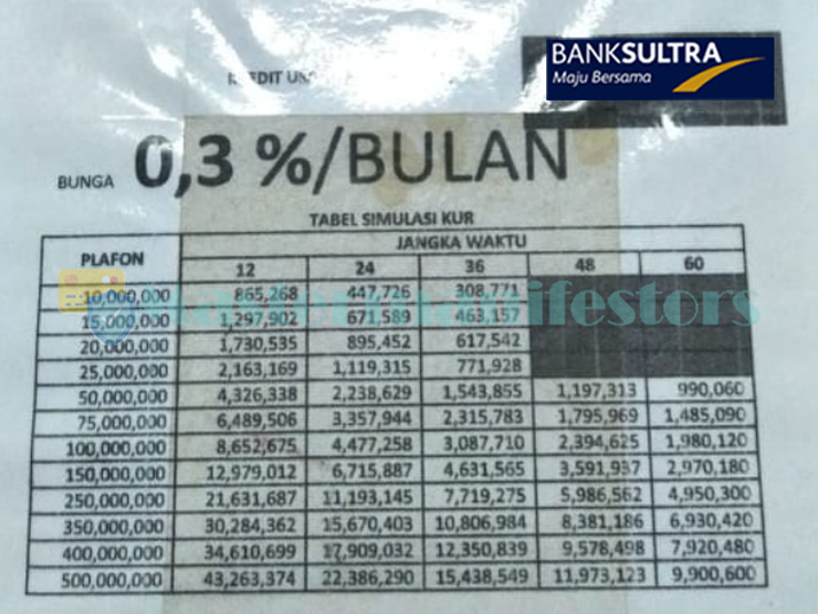 Tabel Angsuran Kur Bank Sultra 4