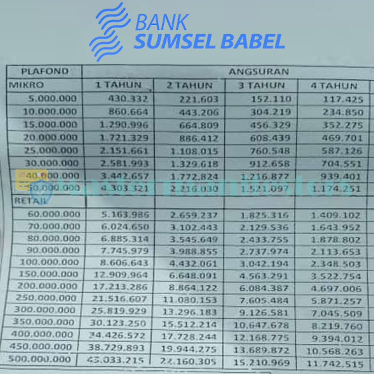 Tabel Pinjaman Bank Nagari 2021 / Kur Super Mikro Bank