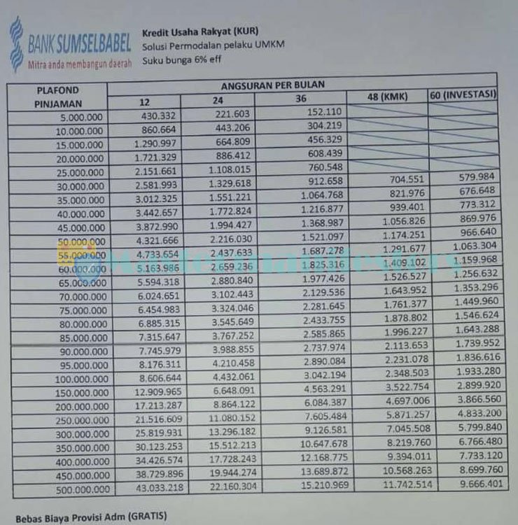 Tabel Angsuran Kur Bank Sumsel Babel 4