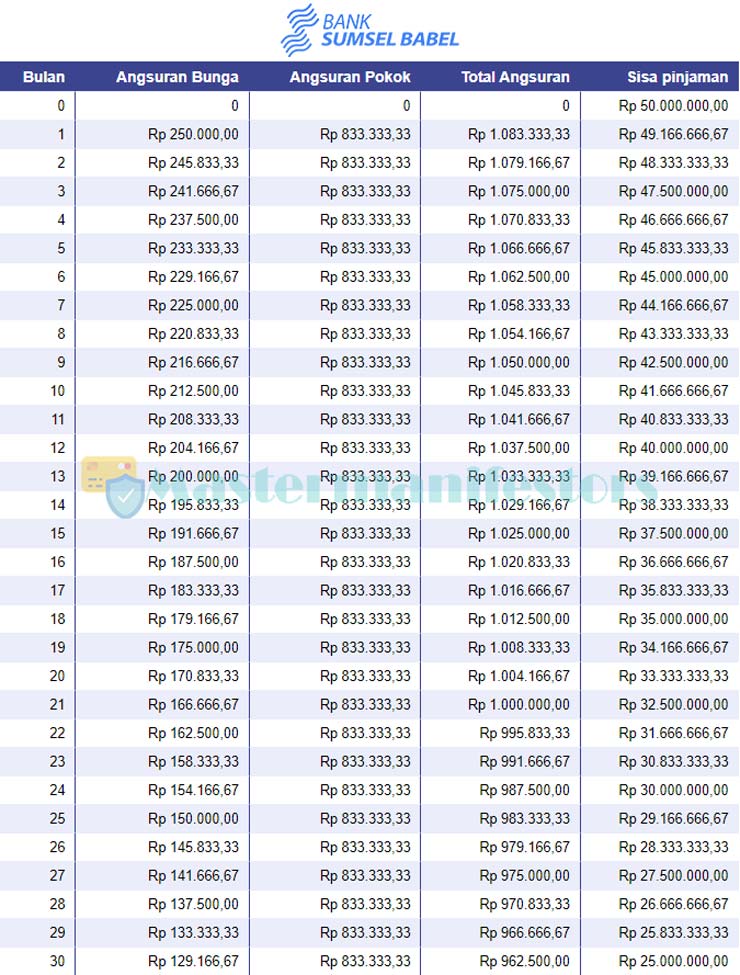 Tabel Angsuran Kur Bank Sumsel Babel 5