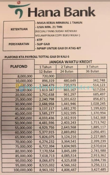 Tabel Angsuran KTA Bank Hana 01