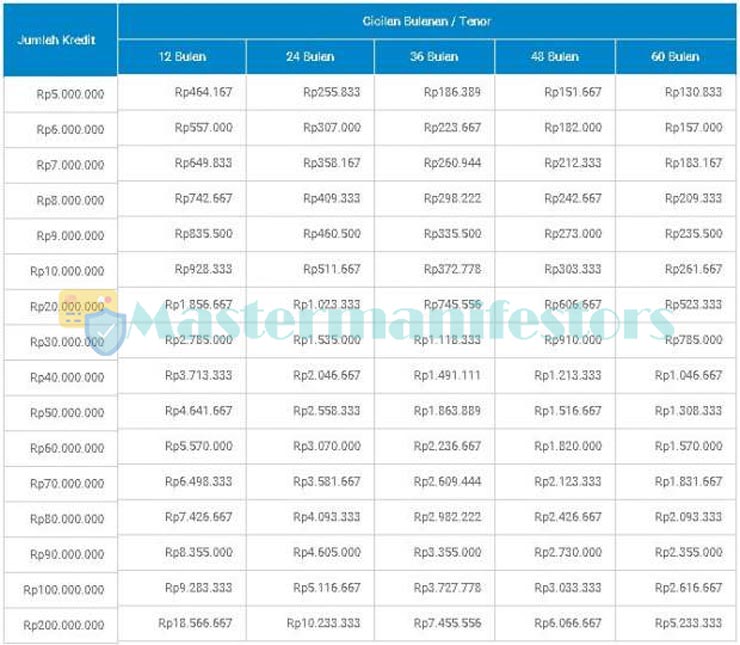 Tabel Angsuran KTA Bank Hana 03