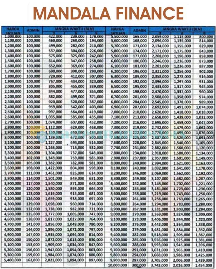 Tabel Angsuran Mandala Finance 04