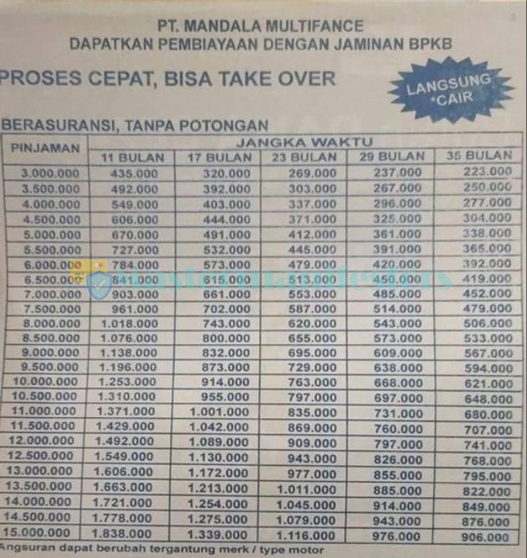 Tabel Angsuran Mandala Finance 2021 2