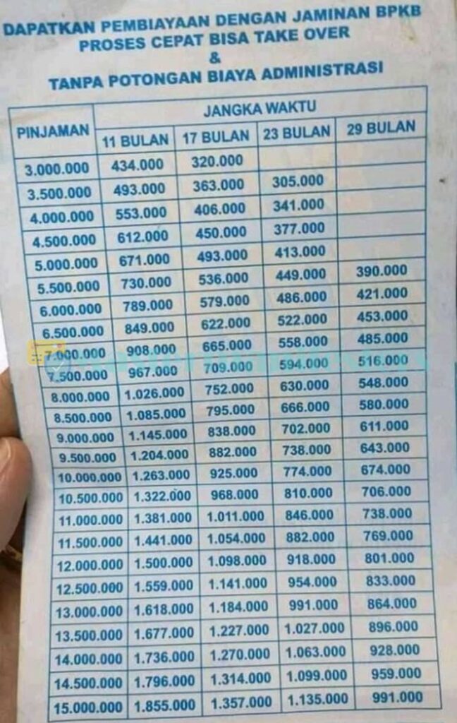 Tabel Angsuran Mandala Finance 2021 3