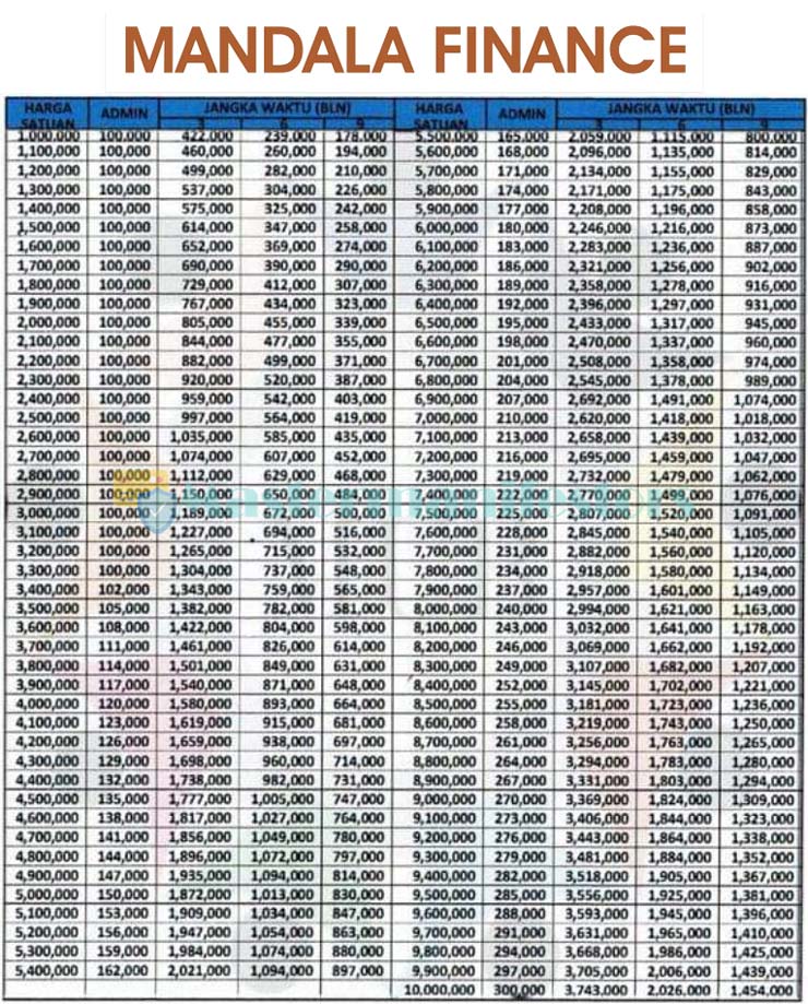 Tabel Angsuran Mandala Finance 2021 4