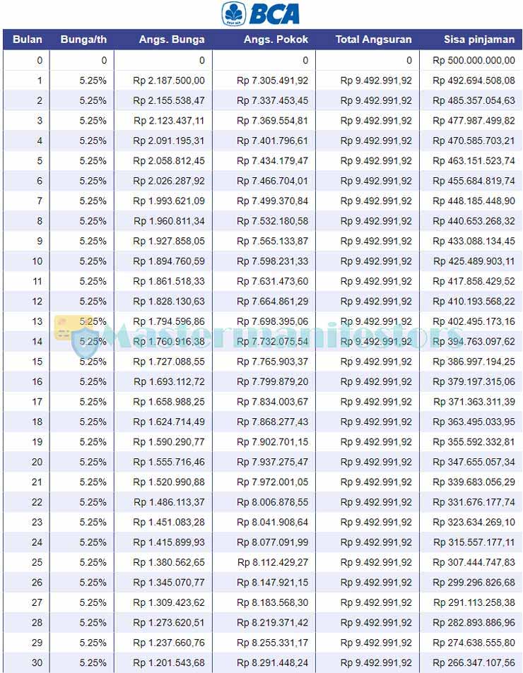 Tabel Pinjaman BCA Jaminan Sertifikat 01