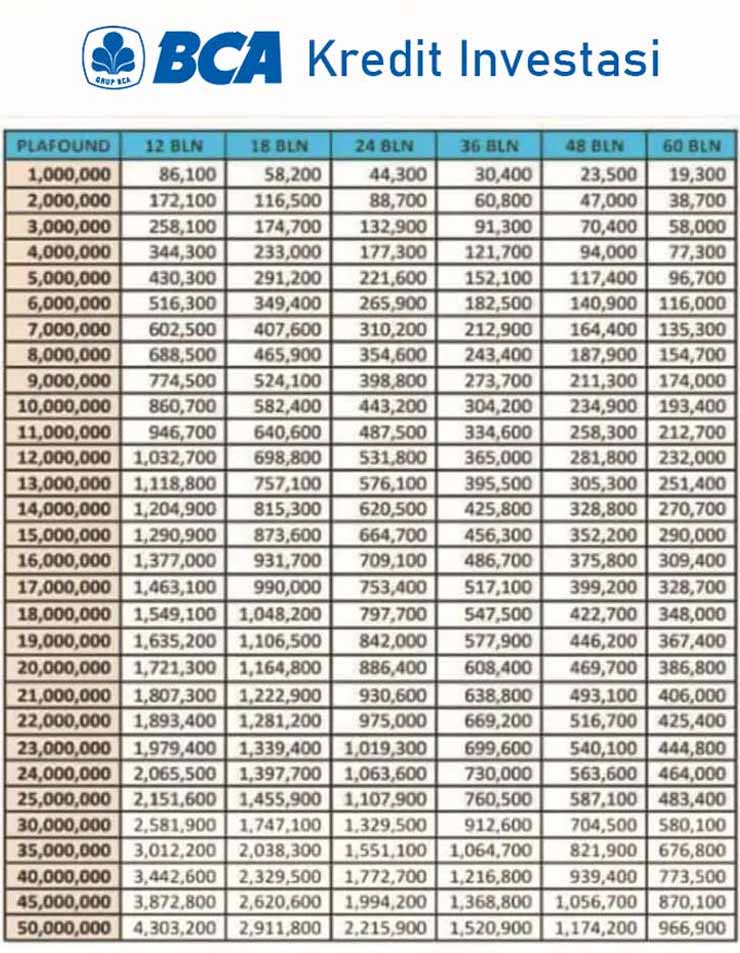 Tabel Pinjaman BCA Jaminan Sertifikat 03