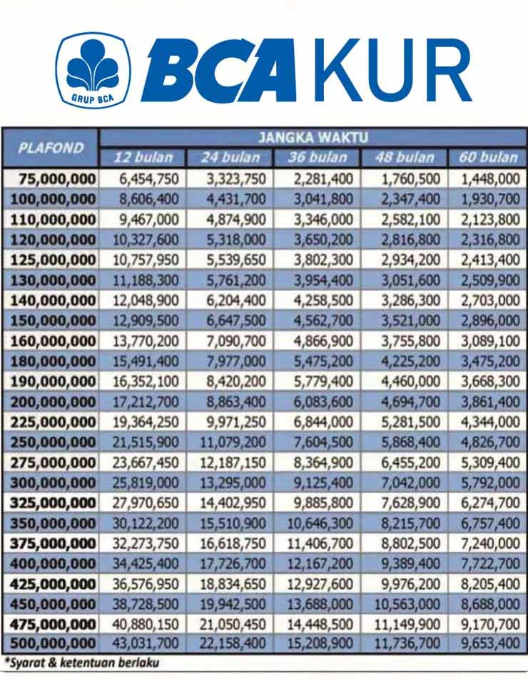 Tabel Pinjaman BCA Jaminan Sertifikat 04