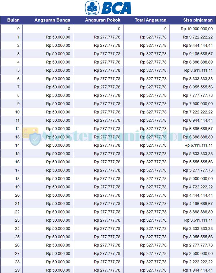 Tabel Angsuran Usaha Kecil 1