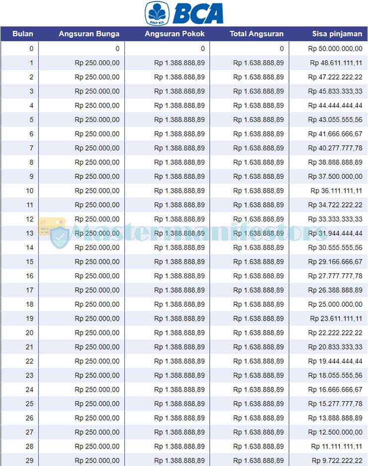 Tabel Angsuran Usaha Kecil 2