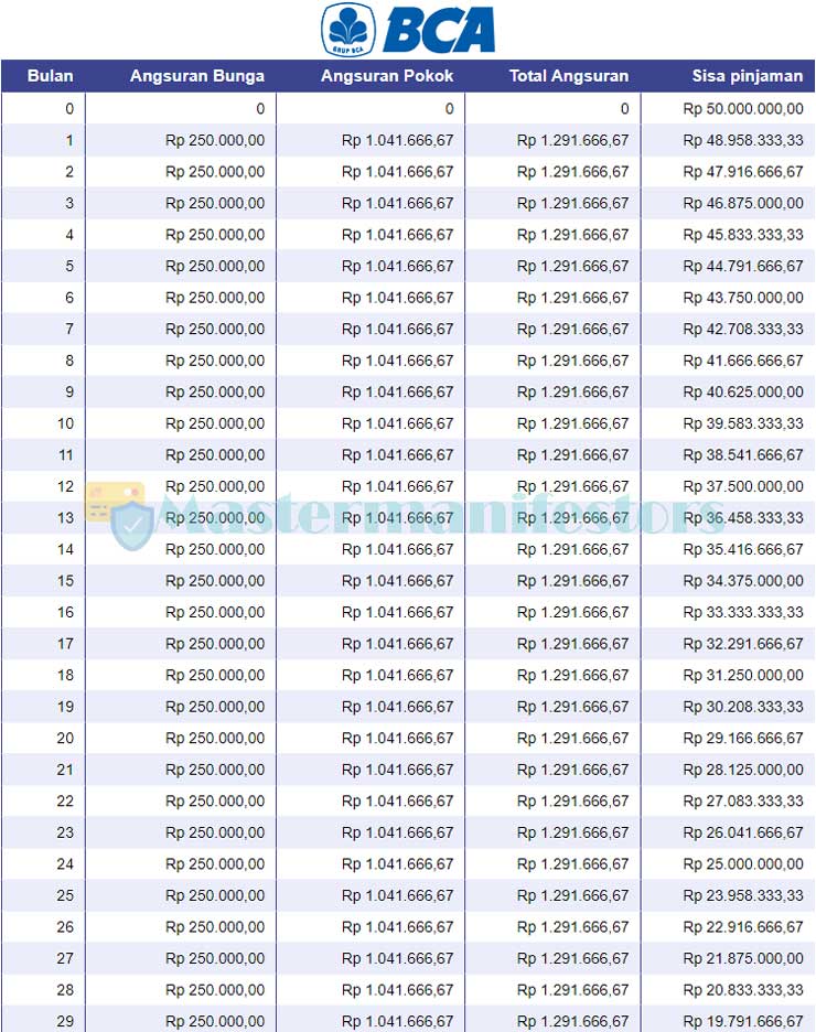 Tabel Angsuran Pinjaman Usaha Kecil 3