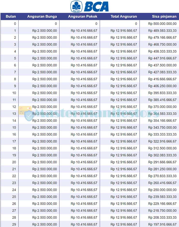 Tabel Angsuran Pinjaman Usaha Kecil 4