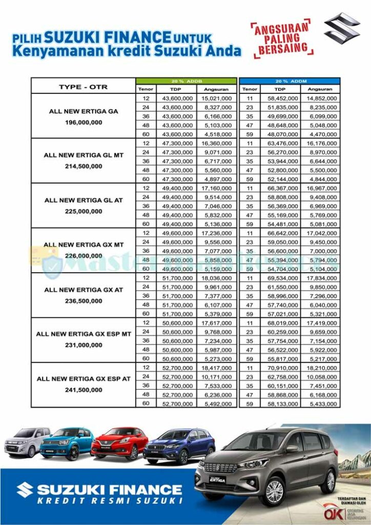 Tabel Angsuran Suzuki Finance 1