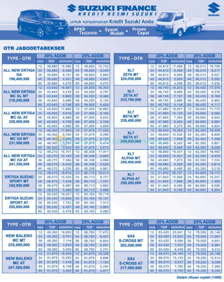 Tabel Angsuran Suzuki Finance 2