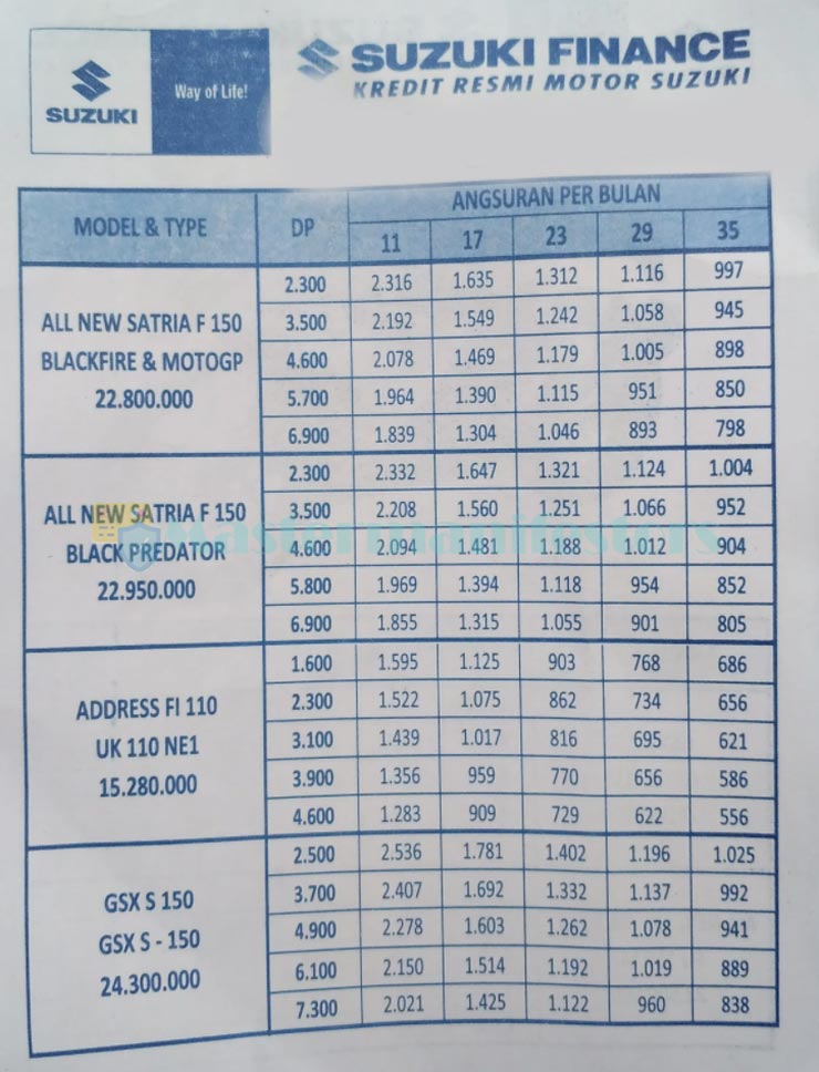 Tabel Angsuran Suzuki Finance 4