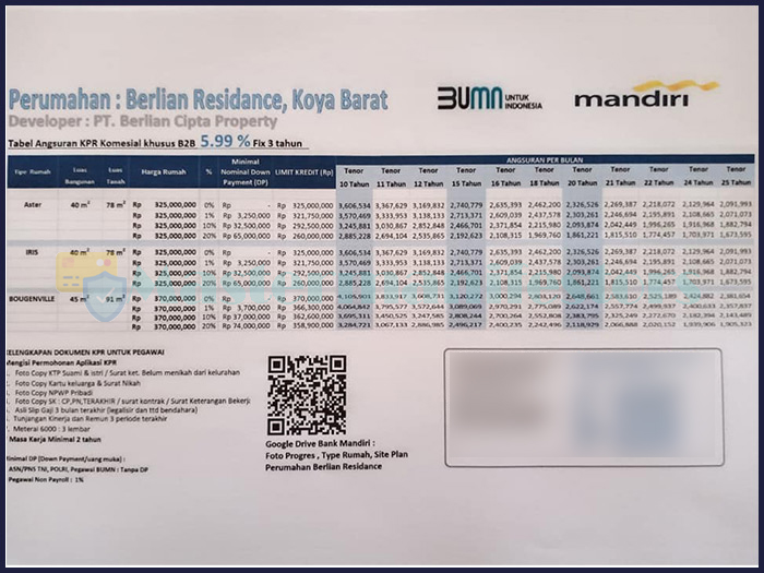 Tabel Pinjaman Bank Mandiri Jaminan Sertifikat 3