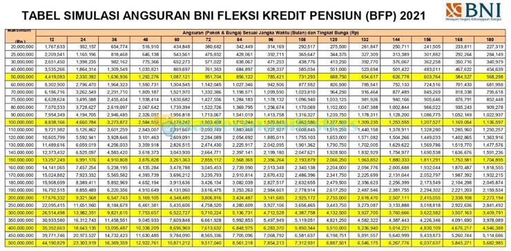 Tabel Angsuran Pinjaman Jaminan SK Pensiun