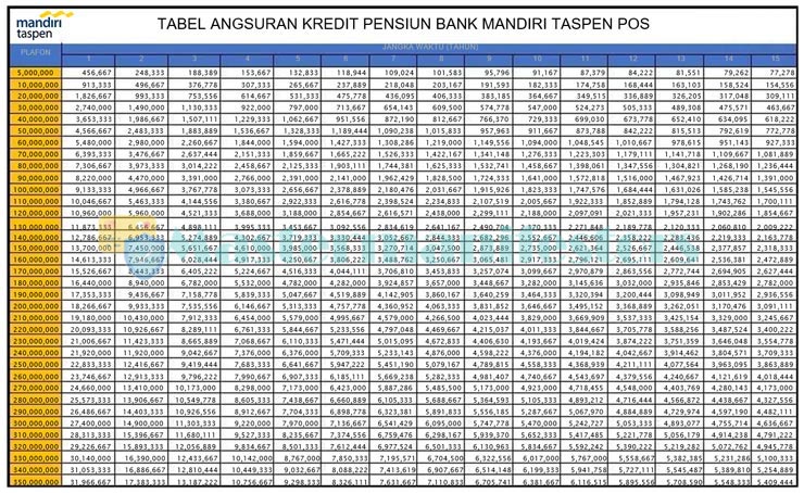 Tabel Angsuran Pinjaman Jaminan SK Pensiun (2)