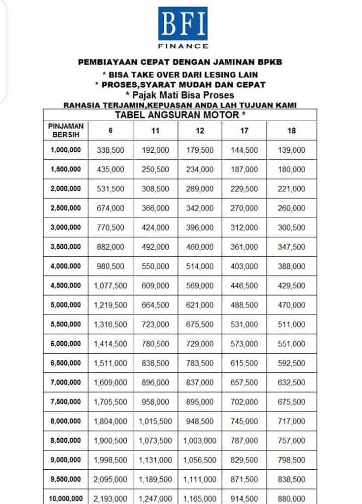 Tabel Angsuran Bfi Motor 01