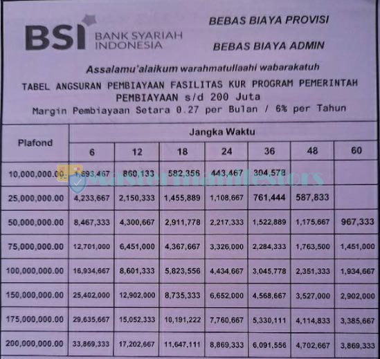 Tabel Angsuran Bsi Kur Kecil 01