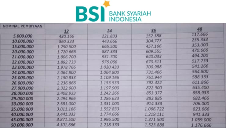 Tabel Angsuran Bsi Kur Petani 01