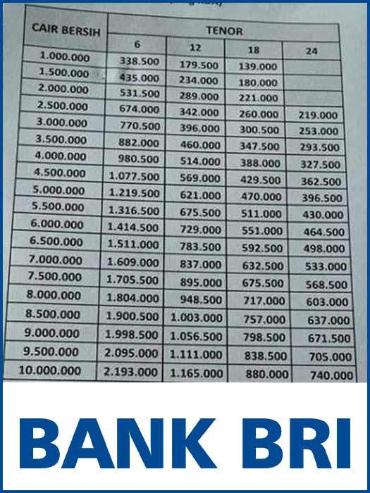 Tabel Angsuran Gadai Bpkb Motor Di Bank Bri 02