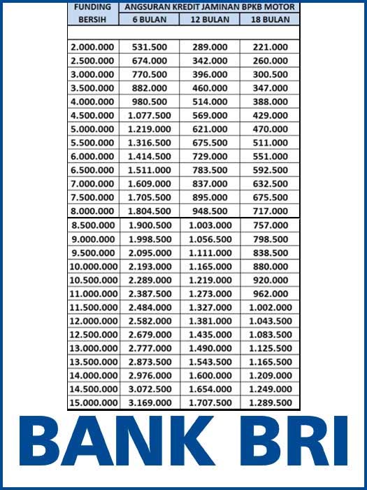 Tabel Angsuran Gadai Bpkb Motor Di Bank Bri 03
