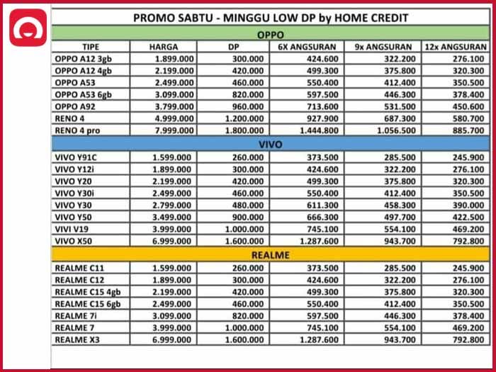 Tabel Angsuran Home Credit 03
