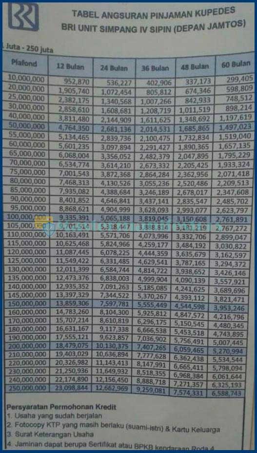 Tabel Angsuran Kupedes 01