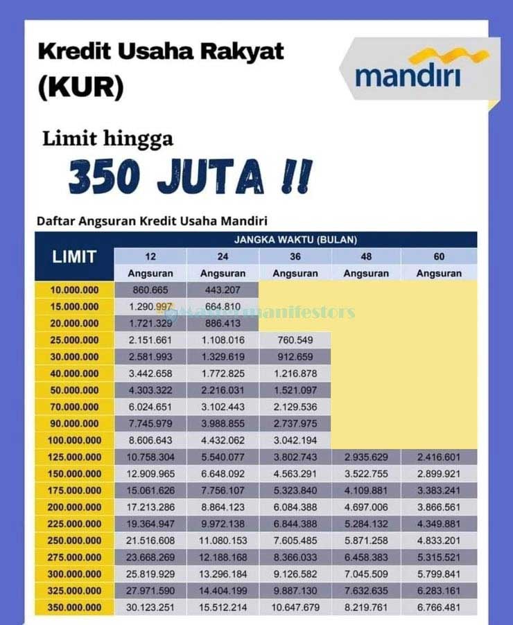 Tabel Angsuran Kur Mandiri 01