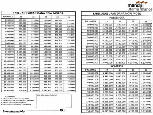 Tabel Angsuran MUF 2021