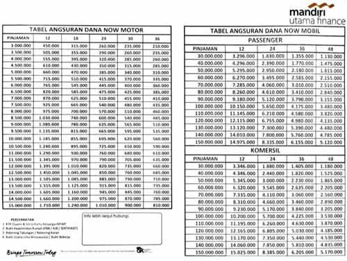 Tabel Angsuran MUF