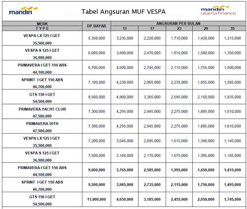 Tabel Angsuran Mandiri Utama Finance Vespa