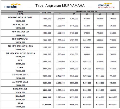 Tabel Angsuran Mandiri Utama Finance