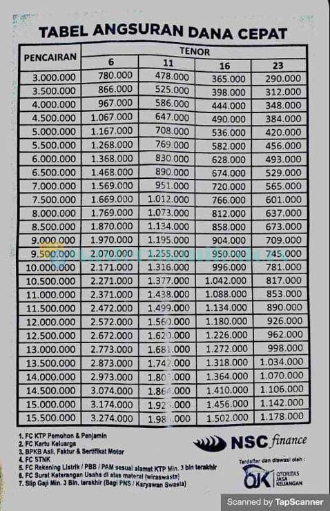 Tabel Angsuran NSC Finance (1)