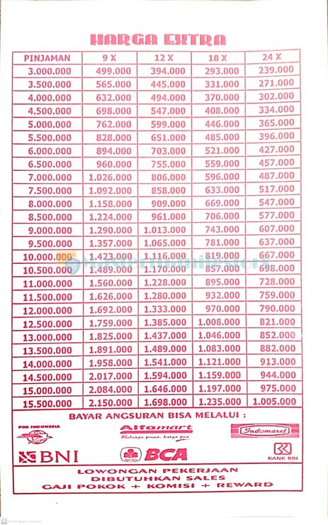 Tabel Angsuran NSC Finance (2)