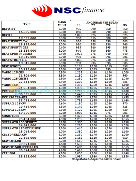 Tabel Angsuran NSC Finance (3)