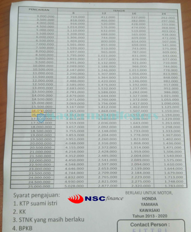 Tabel Angsuran NSC Finance (4)