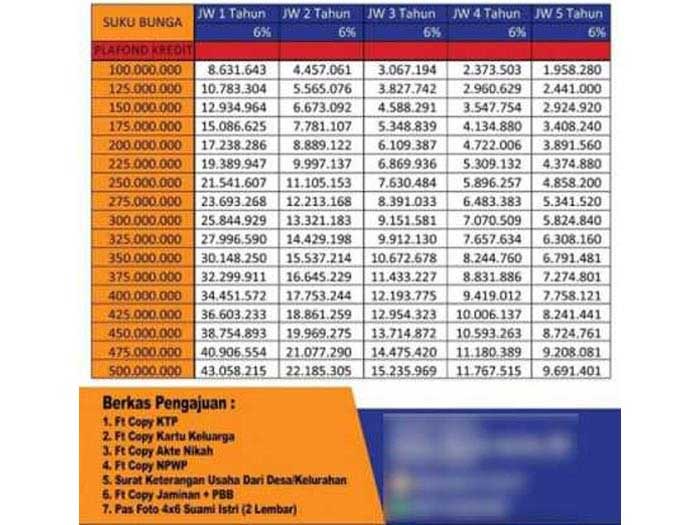 5 Tabel Kur Bri 2022 Syarat Bunga Cara Pengajuan Paylaterin Com