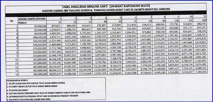 Tabel Angsuran Pinjaman BRI 100 Juta 04