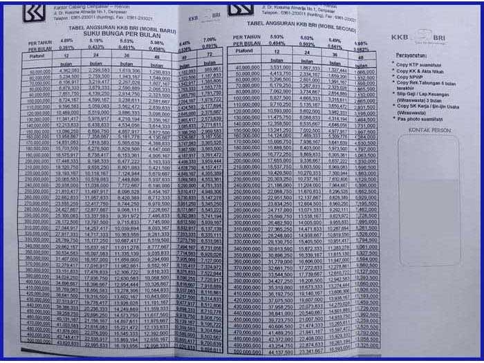 Tabel Angsuran Pinjaman BRI 100 Juta 05