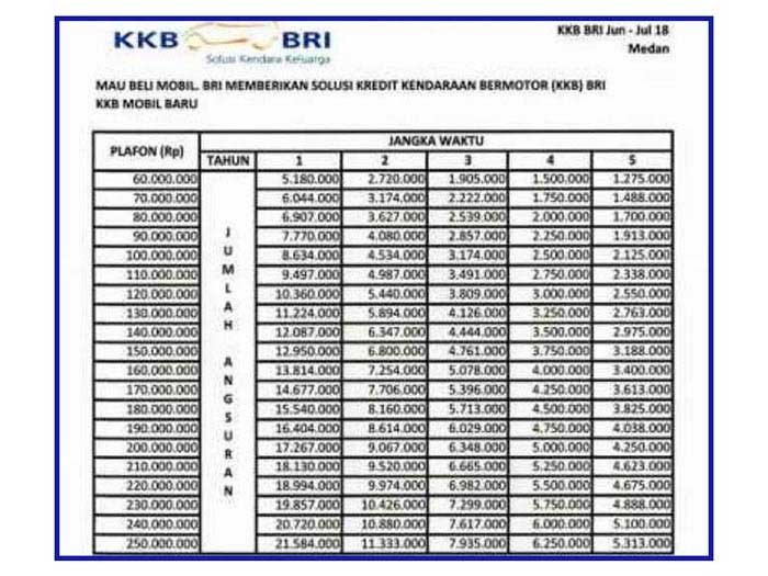 5 Tabel Kur Bri 2022 Syarat Bunga Cara Pengajuan Paylaterin Com