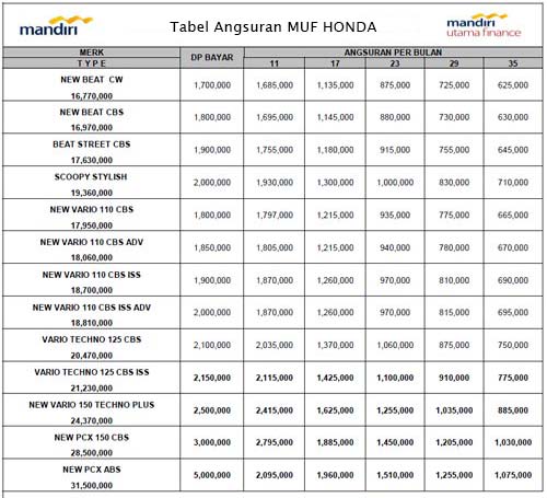 Tabel Angsuran Cicilan Mandiri Utama Finance