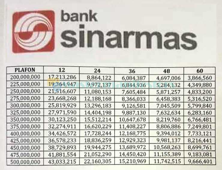 Tabel Kredit Mikro Sinarmas Kum