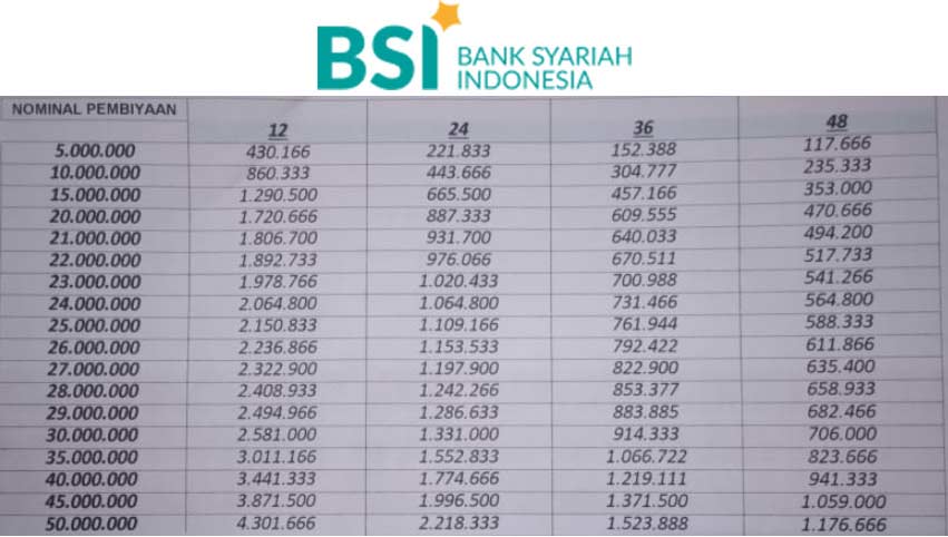 2 Pinjaman Bank BSI 2022 : Jaminan Sertifikat & BPKB - KichanHelp