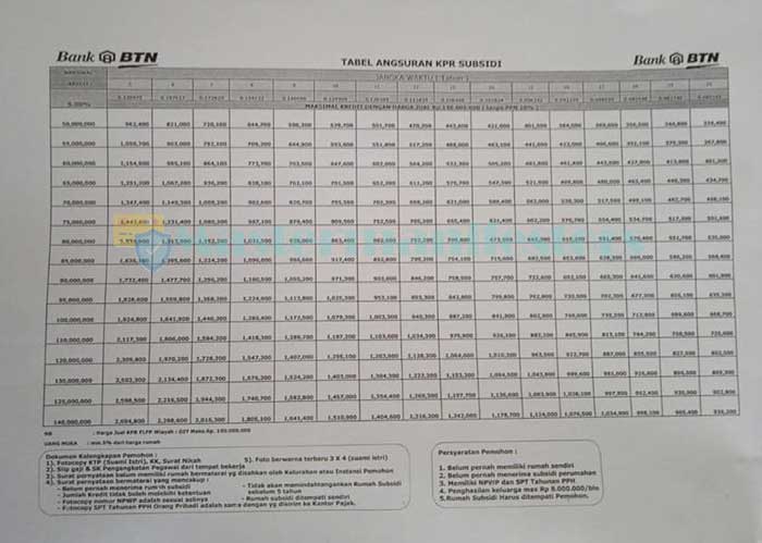 Tabel Angsuran KPR BTN 01