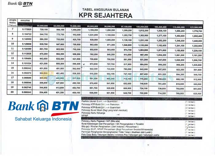 Tabel Angsuran KPR BTN 03