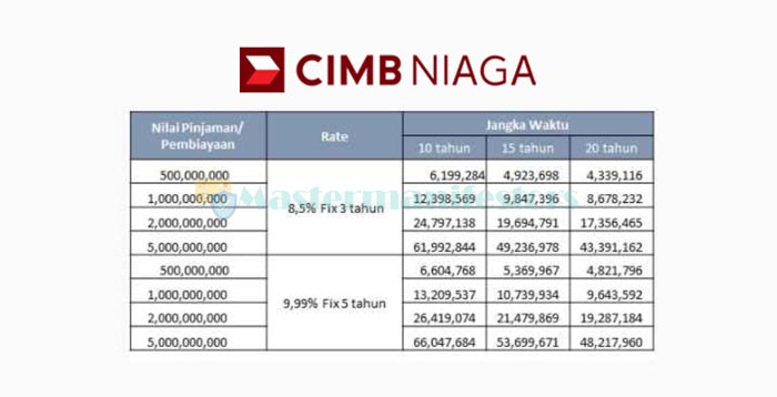 Tabel Angsuran KPR CIMB Niaga 02