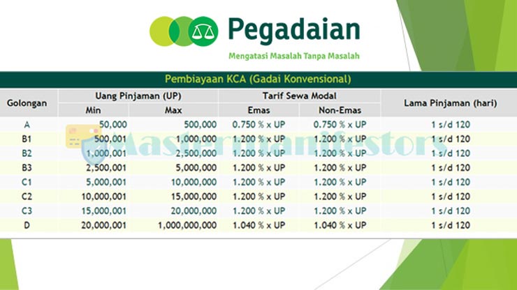 Tabel Angsuran Kca Pegadaian 01